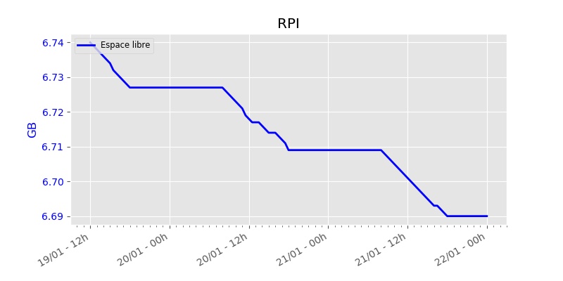 rpi graph